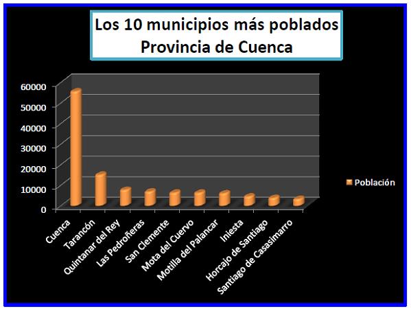 Conociendo Hispania, provincia Cuenca