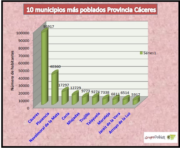 CCAA Extremadura