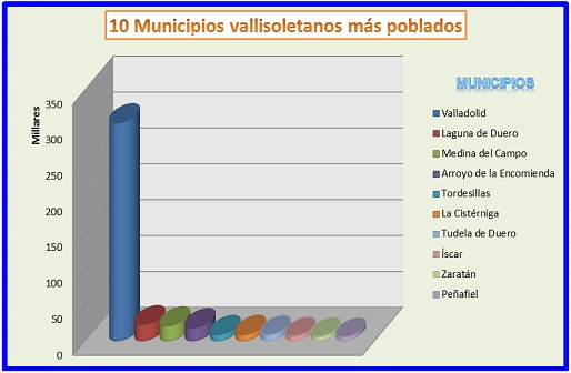 Conociendo hispania, CCAA Castilla y León