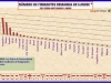 Estado actual de firmantes de la Demanda LUNDEE Nacionalidad: 642 apoyos