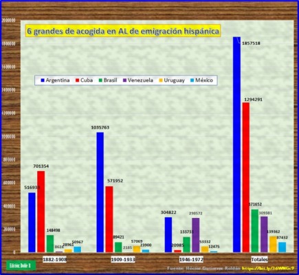 LMD: Ley Memoria Democrática