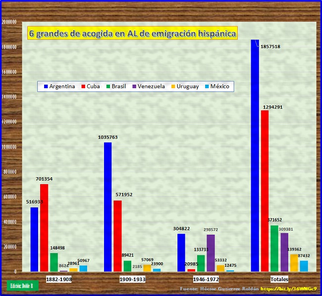 LMD: Ley Memoria Democrática