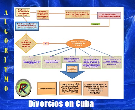 Divorcios en Cuba