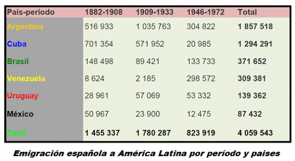 emigración española