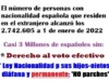 Españoles en el extranjero 2022