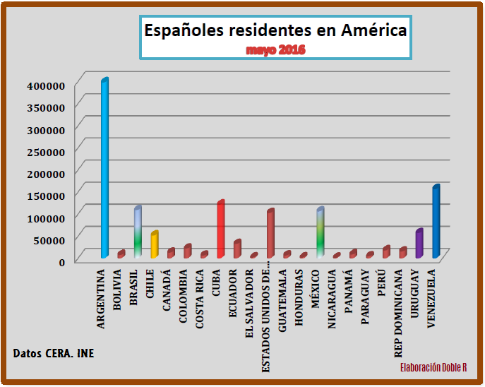 sin asignación