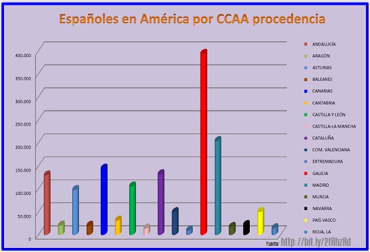 Derecho de sangre español