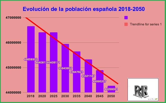 Ley Nacionalidad España
