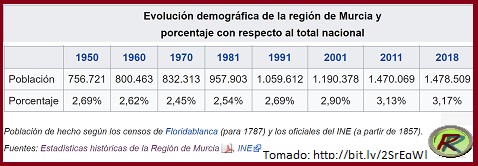 Conociendo Hispania