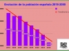 Si España envejece y se despuebla ¿se necesita la inmigración?