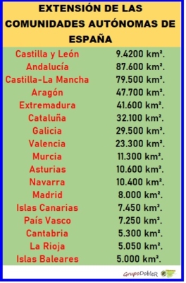 Conociendo Hispania