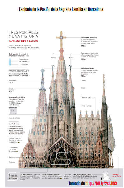 Las 11 maravillas de España, Sagrada Familia