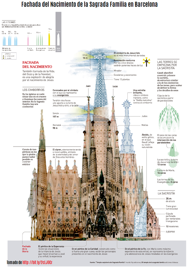 Las 11 maravillas de España, Sagrada Familia, Barcelona