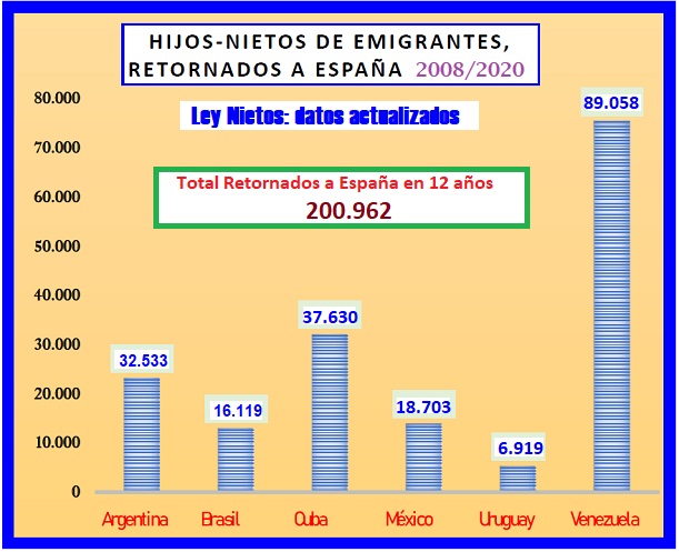 Retornados a España