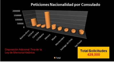 Ley Nacionalidad España