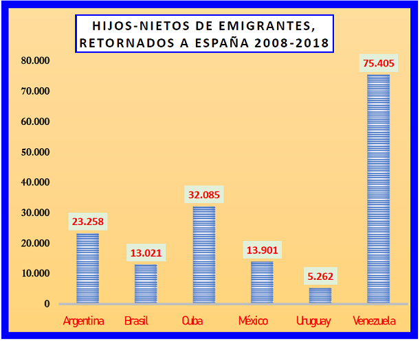 Ley Nietos España