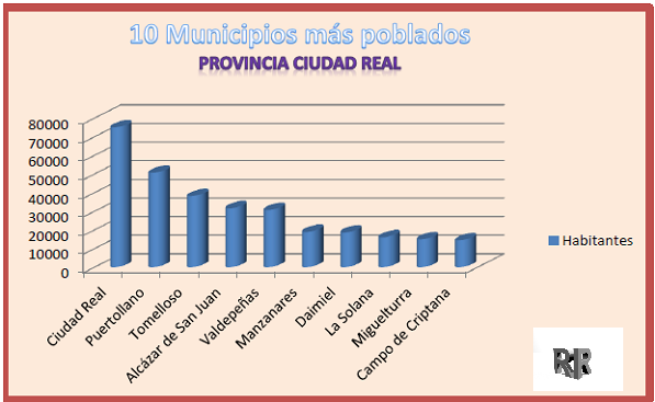 Conociendo Hispania, provincia Ciudad Real