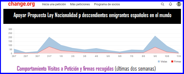 Doble R dice apoyo Propuesta Ley discriminados LMH