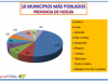 Conociendo Hispania Nº 9: Provincias andaluzas, Huelva
