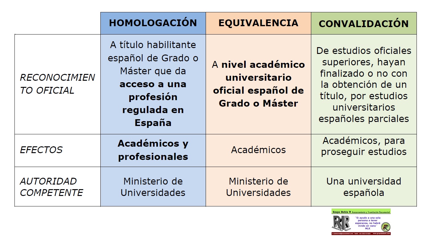 estudiar en España