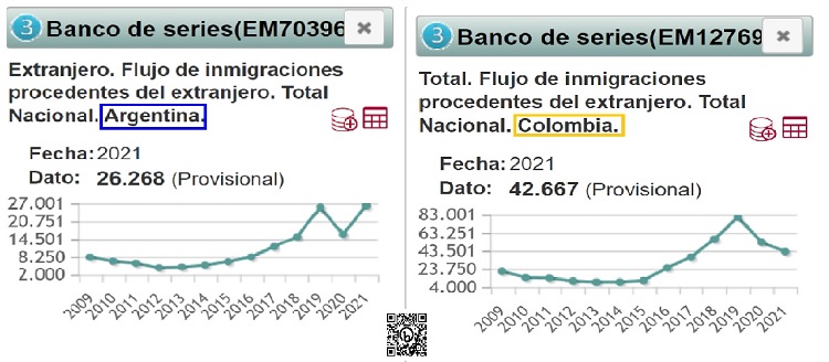 conociendo hispania