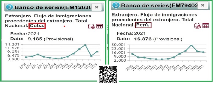 conociendo hispania