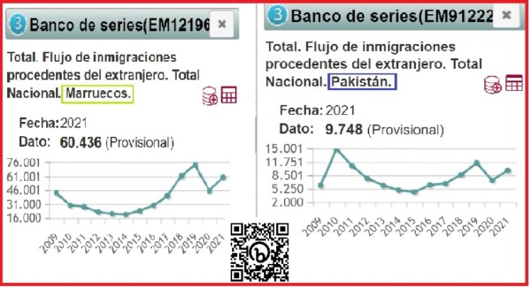 conociendo hispania