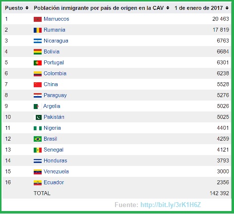 Euskadi