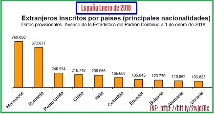 españa envejece y se despuebla