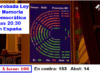 Parlamento aprueba LMD: 166 votos