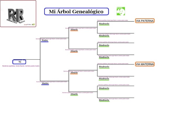 LMD [Ley Memoria Democrática]. Consultas a Doble R