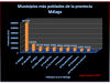 Conociendo Hispania Nº 11: Provincias andaluzas, Málaga