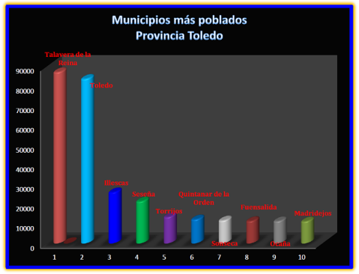 #Conociendo Hispania, prov Toledo