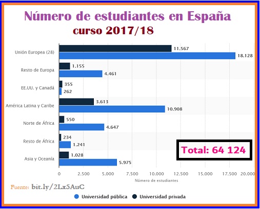 Visados estudiantiles