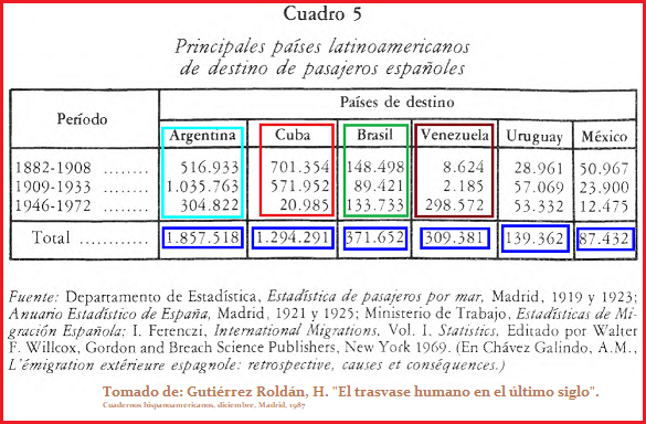 vástagos de la diáspora