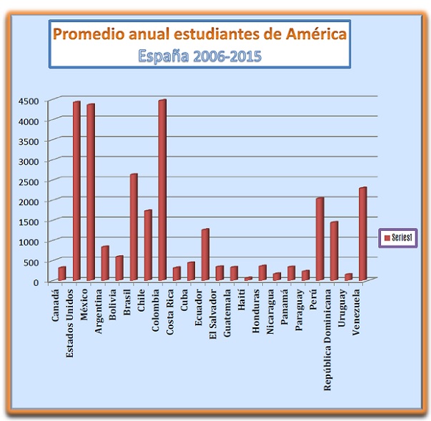 Estudiar en España