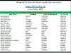 ¿Cómo buscar datos del abuelo español?