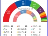 Propuesta Ley: oteando el futuro