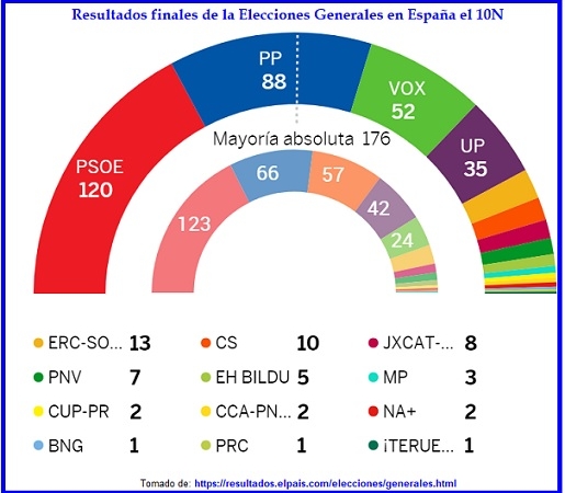 Propuesta Ley