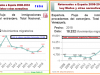Generación Recuperada: Retornados a España 2008-2018