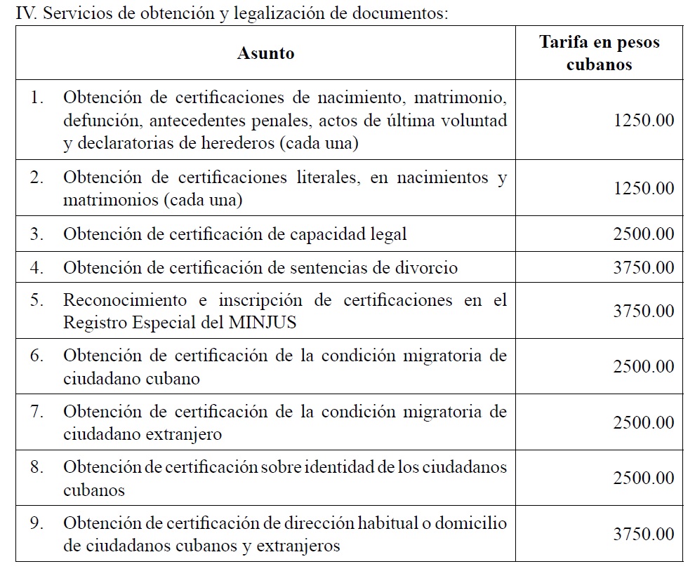 Tramitación documental