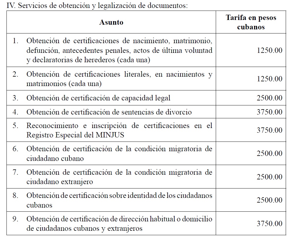 Tramitación documental