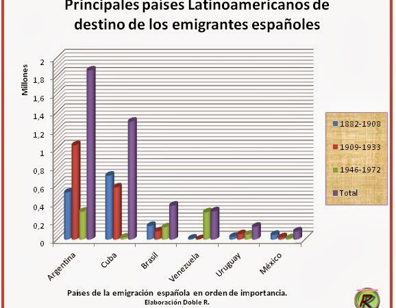 Derechos de la emigración