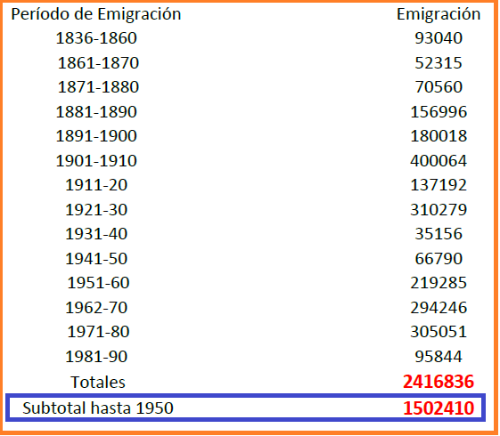 Galicia, acción exterior