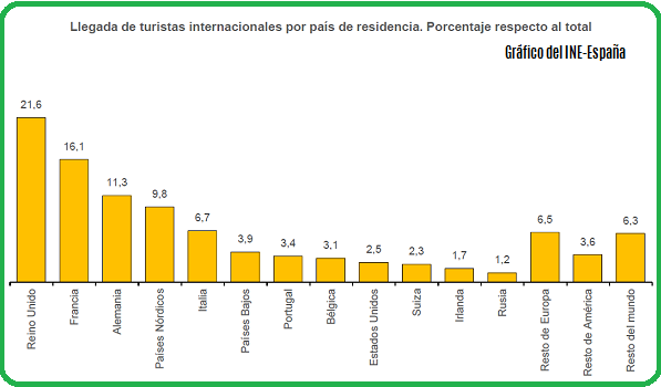 Hispania Tespera