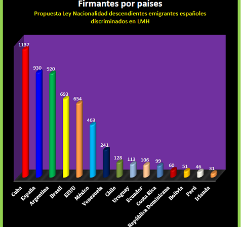 Comentarios relevantes