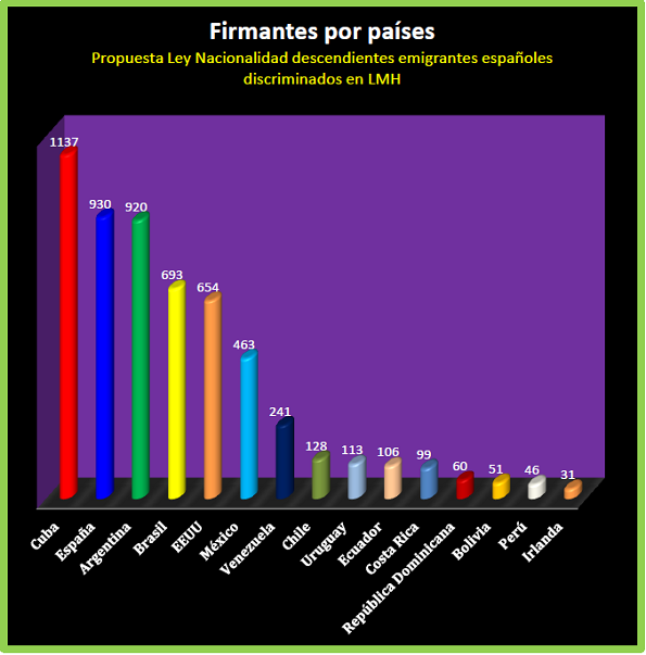 recogida firmas